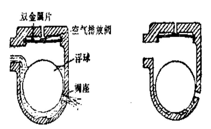 不銹鋼浮球工作原理 不銹鋼浮球工作原理